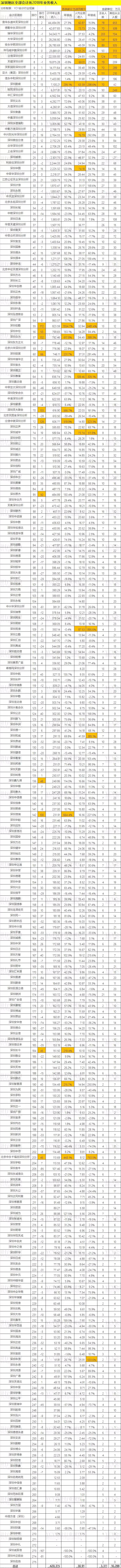德勤华永被夺第一深圳率先发布2018会计所收入排行榜-行业动态-亚太鹏盛财税集团亚太鹏盛税务师事务所股份有限公司